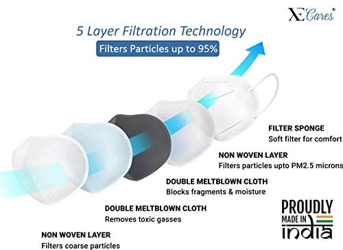 VEENAAZ 5 Layer Filtration Made in India N95 Reusable Anti Pollution/Dust Face Mask with Respiratory Filter for Outdoor Protection