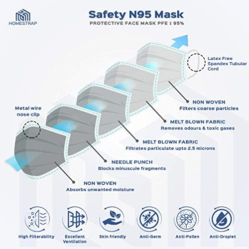HomeStrap Mohini N95 Mask with Nose Pin and Earloop (Made In India)