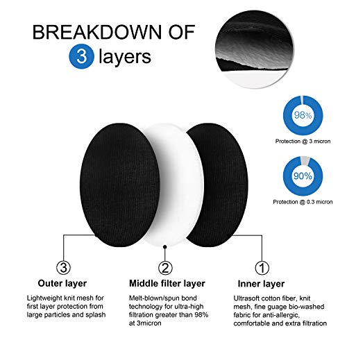 Kawach Mask – Reusable & Washable Face Mask | Made in India – IIT Delhi | 5 Layer Easy to Breath & Universal Size – Pack of 20 – Black