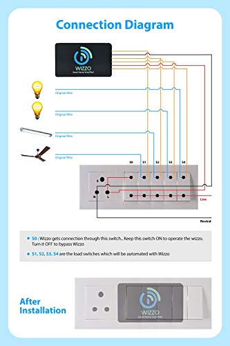 Home Automation Wizzo 4S Wi...