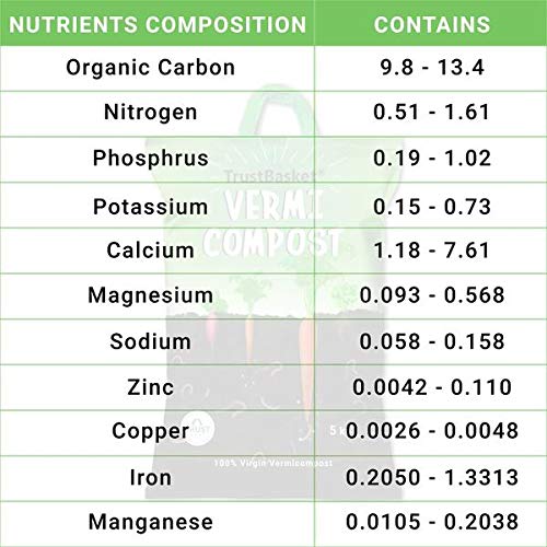 TrustBasket Organic Vermico...