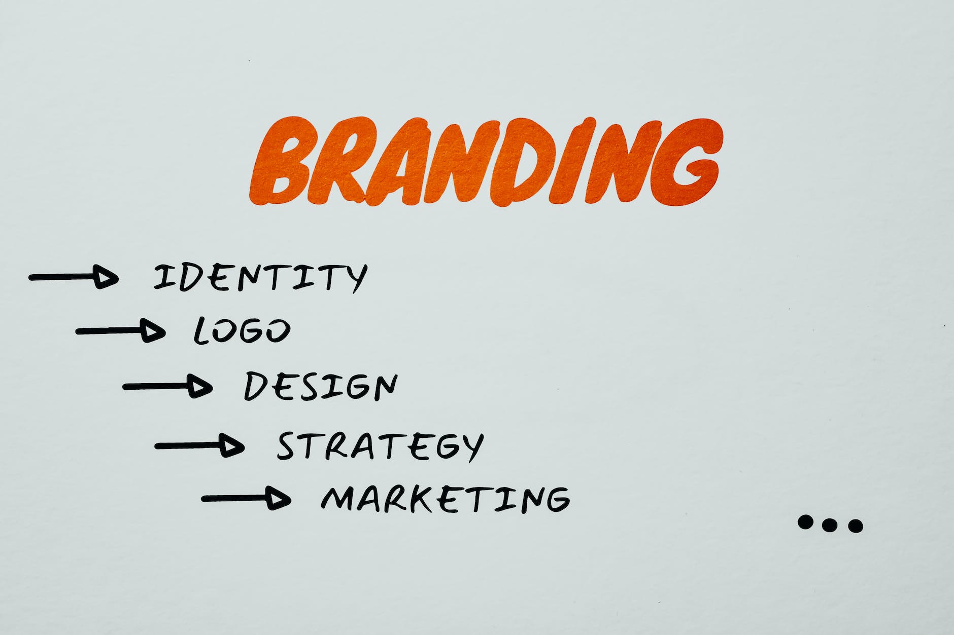 Read more about the article 9 steps to Brand Awareness in India
